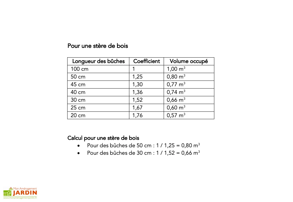 Abri-bûches Extérieur En Bois Brut 236 X 119 X 167 Cm 5 Abri-bûches Extérieur En Bois Brut 236 X 119 X 167 Cm – Image 3