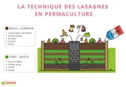 Carré Potager En Bois Avec Composteur Keyhole Garden 120 X 115 Cm 12 Carré Potager En Bois Avec Composteur Keyhole Garden 120 X 115 Cm -Garantia Soldes carre potager bois keyhole garden permaculture technique lasagnes