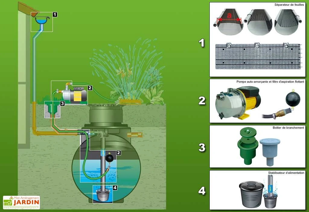 Cuve Recuperateur Eau Purist 3400 L 4 Cuve Recuperateur Eau Purist 3400 L – Image 2