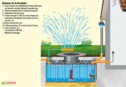 Cuve Récupérateur D'Eau Enterrée Projekt 4200 L -Garantia Soldes kit projekt schema numerote