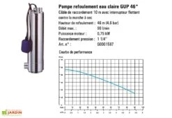 Kit Cuve Récupération D'Eau Enterrée Maison Et Jardin U1.1 9 Kit Cuve Récupération D'Eau Enterrée Maison Et Jardin U1.1 -Garantia Soldes pompe refoulement eau claure gup46